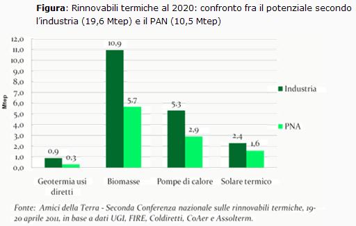 Seconda Conferenza nazionale sulle rinnovabili termiche 1