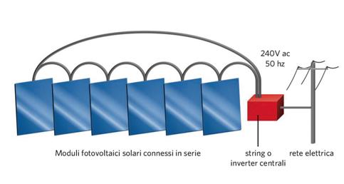 Micro inverter solare di Enecsys: costi ridotti, massima resa energetica, progettazione e installazione del sistema semplificati 1