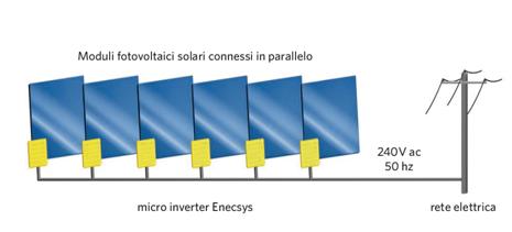 Micro inverter solare di Enecsys: costi ridotti, massima resa energetica, progettazione e installazione del sistema semplificati 2