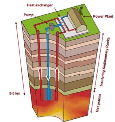 Principio dell'energia: le costruzioni devono ridurre sempre di più il proprio consumo di energie. Parte II: le strategie attive 9