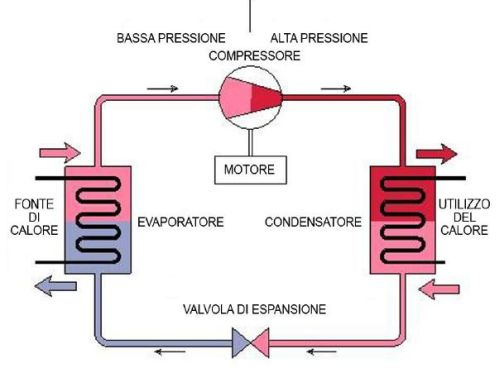 Principio dell'energia: le costruzioni devono ridurre sempre di più il proprio consumo di energie. Parte II: le strategie attive 11