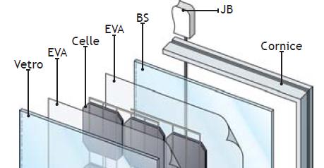 SILFAB SILUX 245M: la forza della trasparenza ideale per serre e parcheggi 1