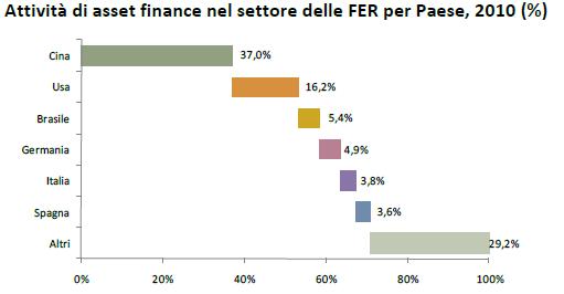 Rinnovabili ed efficienza energetica 3