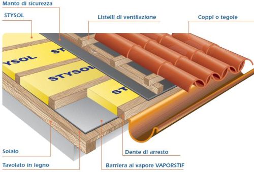 STYSOL 1