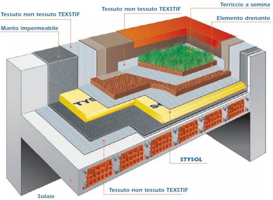 STYSOL 5