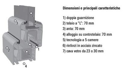 Linea Pvc: ISOL 100, ISOL WOOD e ISOL MIX 1