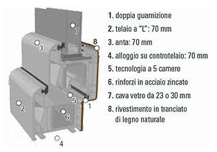 Linea Pvc: ISOL 100, ISOL WOOD e ISOL MIX 2