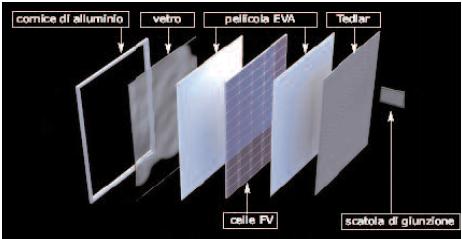 Guida alle applicazioni innovative finalizzate all’integrazione architettonica del fotovoltaico 2