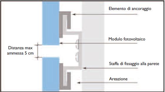 Guida alle applicazioni innovative finalizzate all’integrazione architettonica del fotovoltaico 12