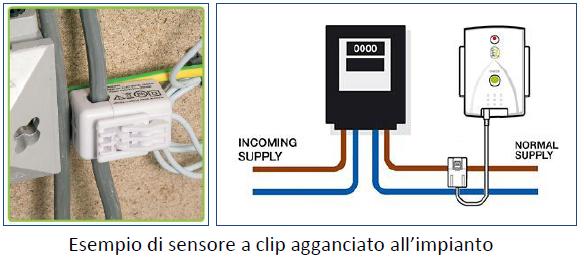 TheOWL di Carlesi Strumenti: soluzioni wireless per risparmiare sulla bolletta e ridurre le emissioni di gas serra 2