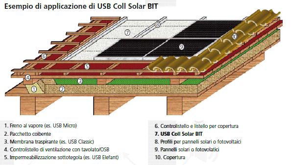 Membrana USB Coll Solar BIT per impianti solari o fotovoltaici integrati 1