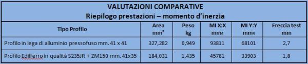 Sistemi per il fissaggio di pannelli fotovoltaici e solari 2