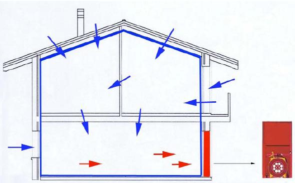 La sostenibilità energetica degli edifici 1