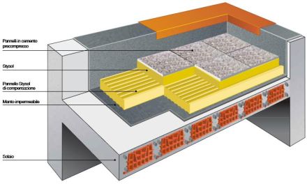 ISOL-PLATE 1