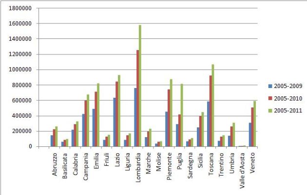 Primo rapporto sull’efficienza energetica 3