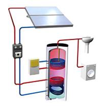Kit solare con ALFA MIX: la lavatrice va ad acqua calda solare 1