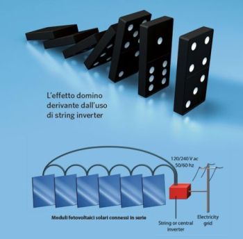 Microinverter: rivoluzione tecnologica nel fotovoltaico 1