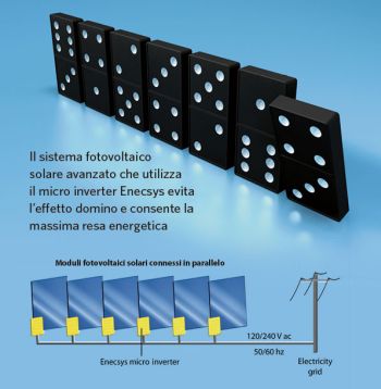 Microinverter: rivoluzione tecnologica nel fotovoltaico 7