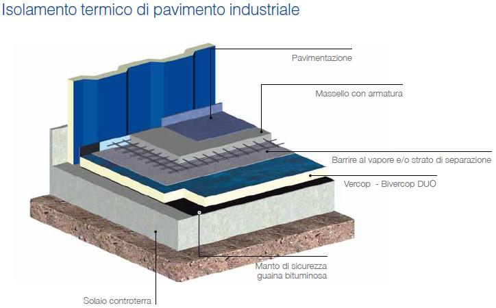 BIVERCOP DUO-HD: nuovo pannello Venest in schiuma polyiso rigida 1