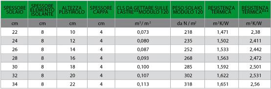 Tabella Ecosolaio