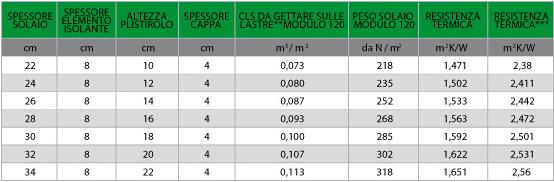 Tabella Ecosolaio