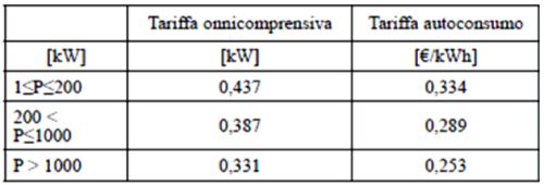 Conto Energia 2013, come cambiano gli incentivi 3