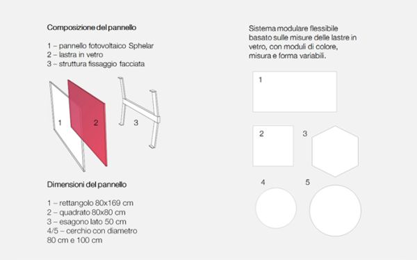 Progetto di una nuova generazione di pannelli fotovoltaici 3