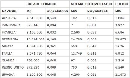 Comuni Rinnovabili 2012 2