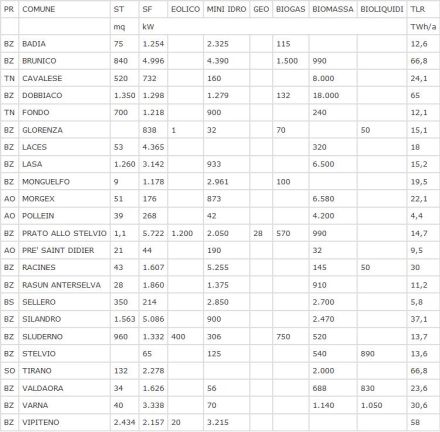 Comuni Rinnovabili 2012 4