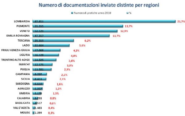 Rapporto ENEA sulle detrazioni fiscali del 55% per la riqualificazione energetica in edilizia 1