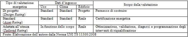 Diagnosi energetica strumentale 1