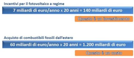 Gifi: necessario fare chiarezza su costi e benefici del fotovoltaico 1