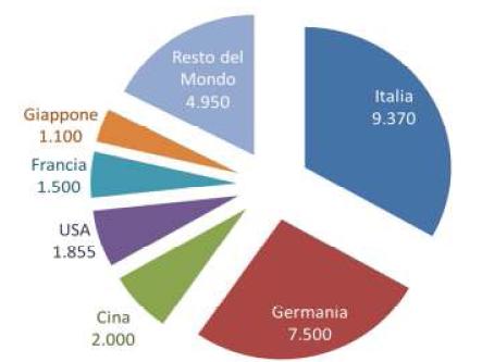 Nuova potenza fotovoltaica installata