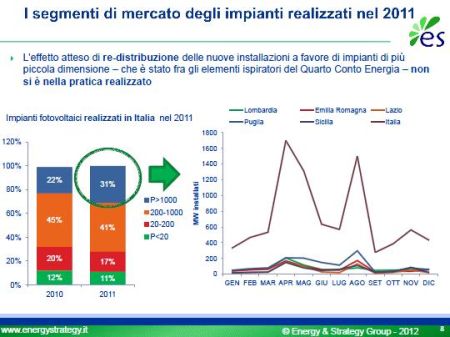 Solar Energy Report: presente e futuro dell'energia solare in Italia 3