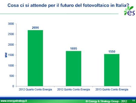 Solar Energy Report: presente e futuro dell'energia solare in Italia 4