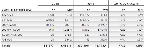 Rapporto solare fotovoltaico 2011 1