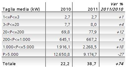 Rapporto solare fotovoltaico 2011 2