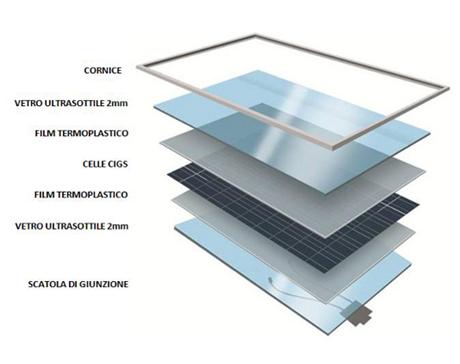 Nuovo pannello fotovoltaico CIGS 1