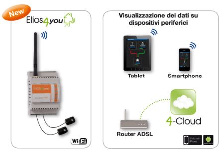 Elios4you: monitoraggio impianti residenziali semplice ed economico 1