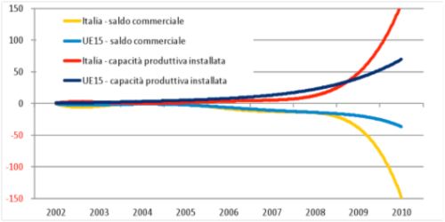 Domanda e offerta di energia in Italia e nel mondo: situazione attuale e scenari futuri 8