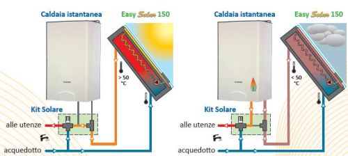 Solare termico ad emissioni zero Easy Solar System 2