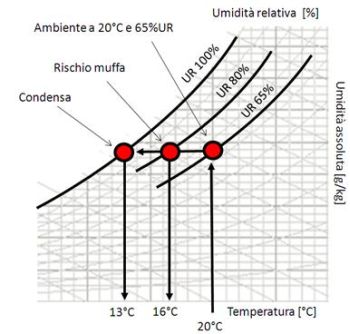 Muffa e condensa sui ponti termici, dalle verifiche di legge all’analisi numerica 2