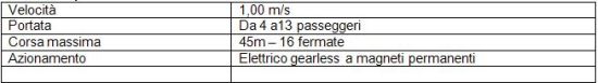 Ceam Beltech® 1