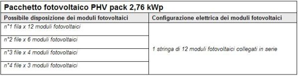 Pacchetti solari fotovoltaici PHV POLI PACK 2,76 KWP 1