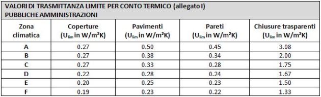 Piccola sintesi e commenti al Conto energia termico 2