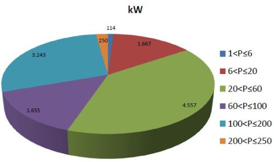 Report mini eolico in Italia 1