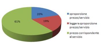 Indagine sulla certificazione energetica degli edifici 3