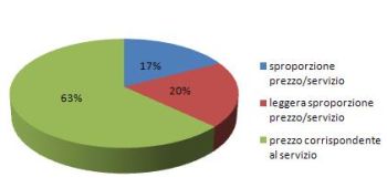 Indagine sulla certificazione energetica degli edifici 4