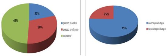 Indagine sulla certificazione energetica degli edifici 6