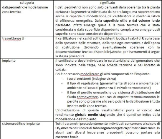 Indagine sulla certificazione energetica degli edifici 8